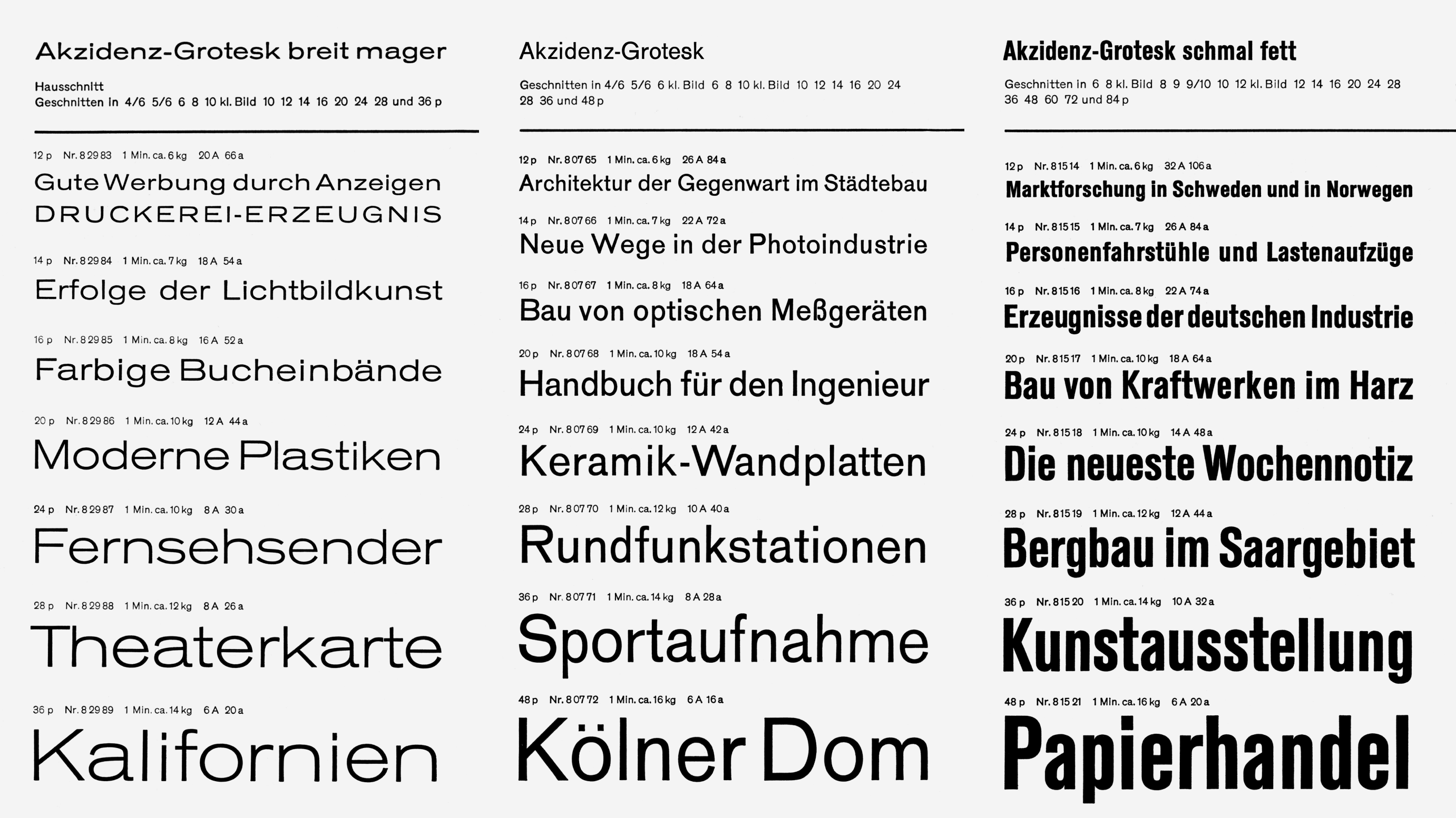 Inconsistencias across Font Family
